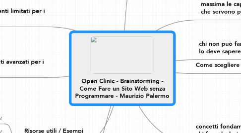 Mind Map: Open Clinic - Brainstorming - Come Fare un Sito Web senza Programmare - Maurizio Palermo