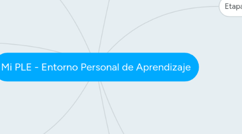 Mind Map: Mi PLE - Entorno Personal de Aprendizaje