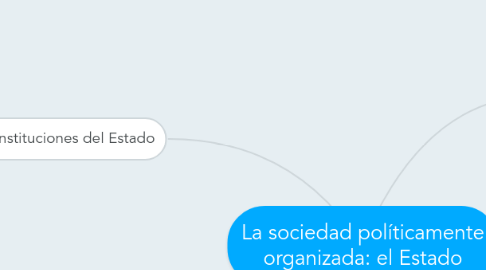 Mind Map: La sociedad políticamente organizada: el Estado