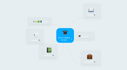 Mind Map: Yimmi Cadena MI PLE