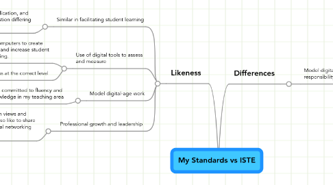 Mind Map: My Standards vs ISTE
