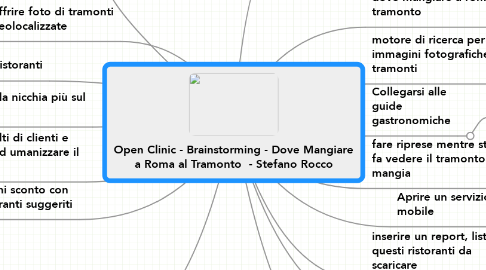 Mind Map: Open Clinic - Brainstorming - Dove Mangiare a Roma al Tramonto  - Stefano Rocco