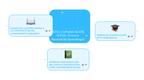 Mind Map: MI PLE COMUNICACIÓN SOCIAL (Entorno Personal De Aprendizaje)