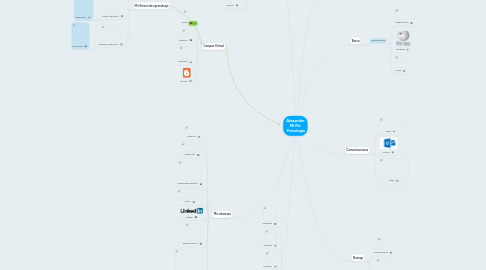 Mind Map: Alexander Mi Ple Psicologia