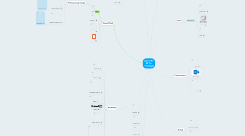Mind Map: Alexander Mi Ple  Psicologia