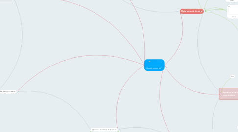 Mind Map: Infraestructura de TI