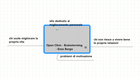 Mind Map: Open Clinic - Brainstorming - Enzo Borgo