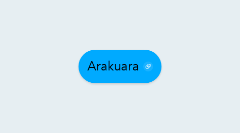 Mind Map: Arakuara