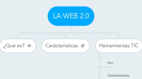 Mind Map: LA WEB 2.0