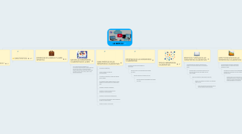 Mind Map: LA WEB 2.0