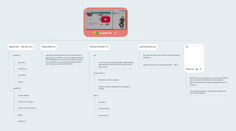 Mind Map: la web 2.0