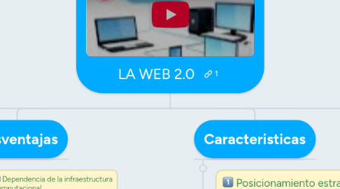 Mind Map: LA WEB 2.0