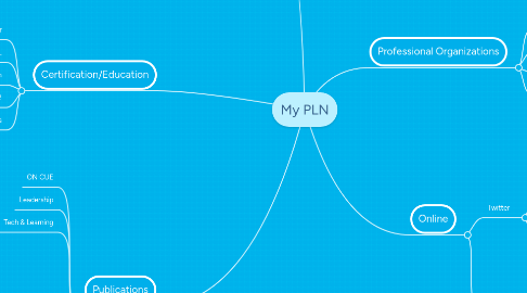 Mind Map: My PLN