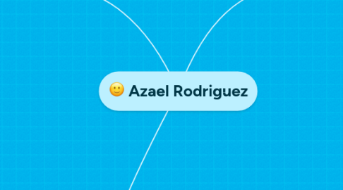 Mind Map: Azael Rodriguez