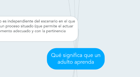 Mind Map: Qué significa que un adulto aprenda