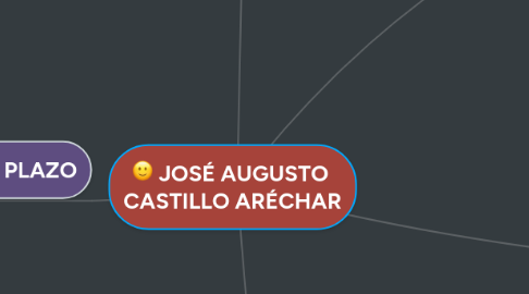 Mind Map: JOSÉ AUGUSTO  CASTILLO ARÉCHAR