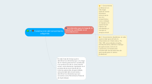 Mind Map: Construcción del conocimiento adquirido