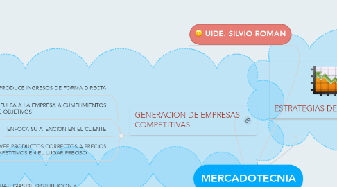 Mind Map: MERCADOTECNIA