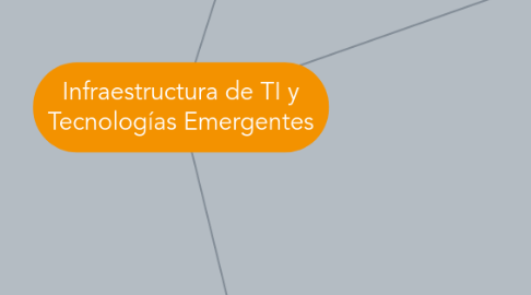 Mind Map: Infraestructura de TI y Tecnologías Emergentes