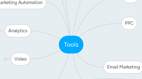 Mind Map: Tools