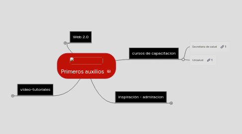 Mind Map: Primeros auxilios