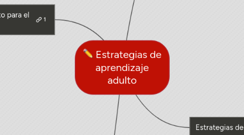 Mind Map: Estrategias de aprendizaje adulto