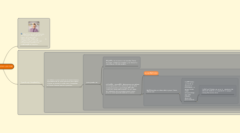 Mind Map: EL PROCESO LECTOR