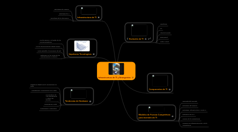 Mind Map: Infraestructura de TI y Emergentes