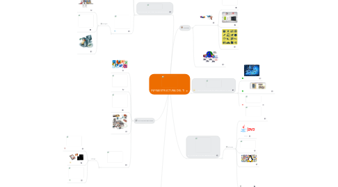 Mind Map: INFRAESTRUCTURA DEL TI