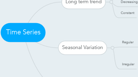 Mind Map: Time Series