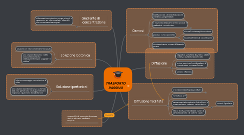 Mind Map: TRASPORTO PASSIVO