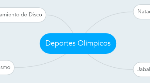 Mind Map: Deportes Olimpicos