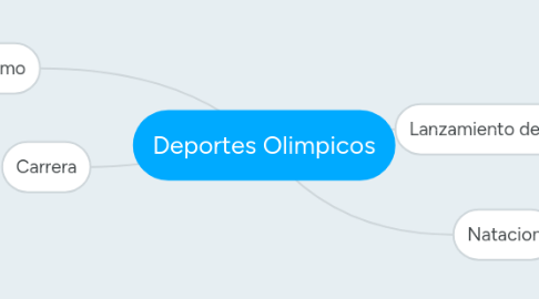 Mind Map: Deportes Olimpicos