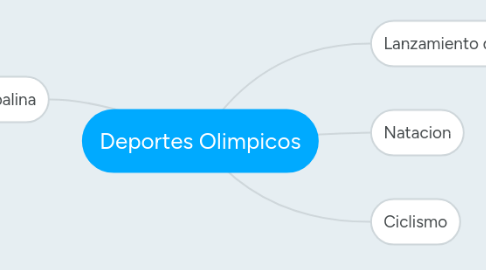 Mind Map: Deportes Olimpicos