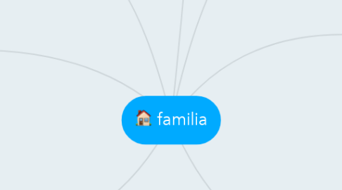 Mind Map: familia