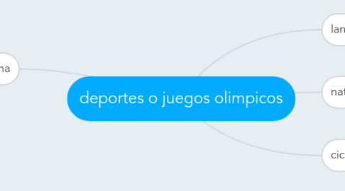 Mind Map: deportes o juegos olimpicos