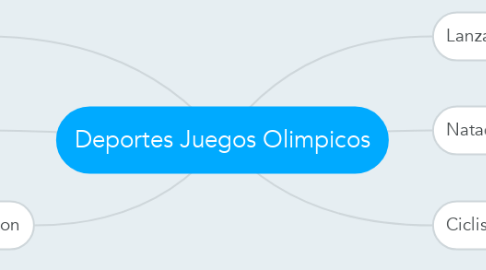 Mind Map: Deportes Juegos Olimpicos