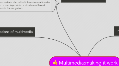 Mind Map: Multimedia:making it work