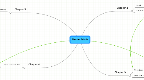 Mind Map: Murder Minds