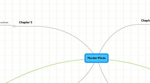 Mind Map: Murder Minds