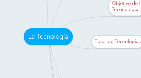 Mind Map: La Tecnologia