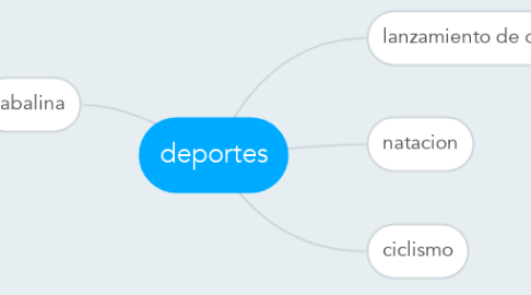 Mind Map: deportes