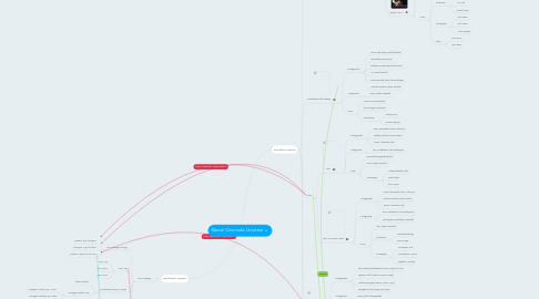 Mind Map: Marvel Cinematic Universe