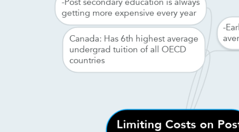 Mind Map: Limiting Costs on Post Secondary Education in Canada