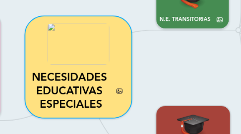 Mind Map: NECESIDADES EDUCATIVAS ESPECIALES