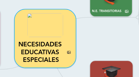 Mind Map: NECESIDADES  EDUCATIVAS  ESPECIALES