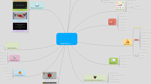 Mind Map: Digital Literacy