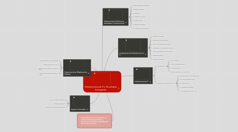 Mind Map: Infraestructura de TI y Tecnologías Emergentes