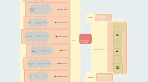 Mind Map: HERRAMIENTAS DIGITALES