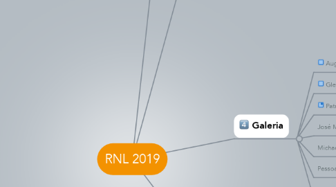 Mind Map: RNL 2019